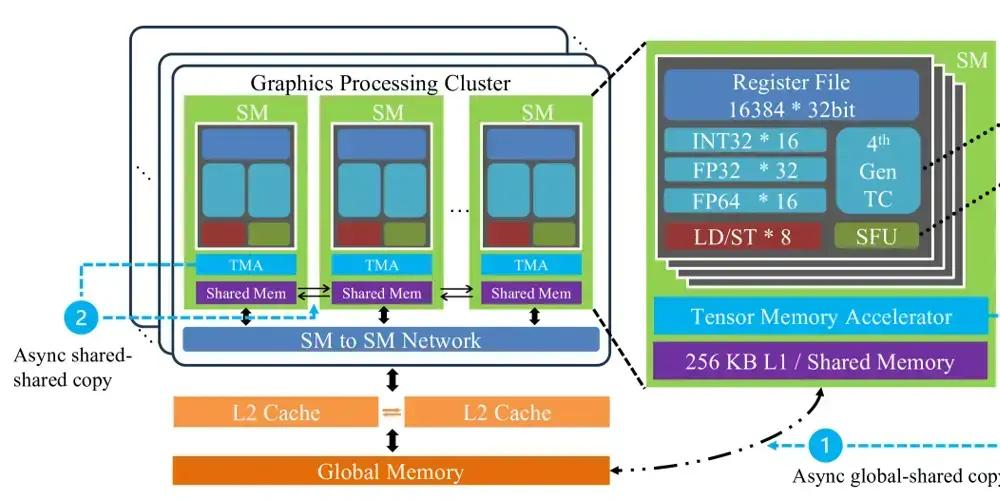 GPU Hopper