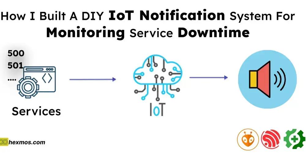 Monitoramento de downtime