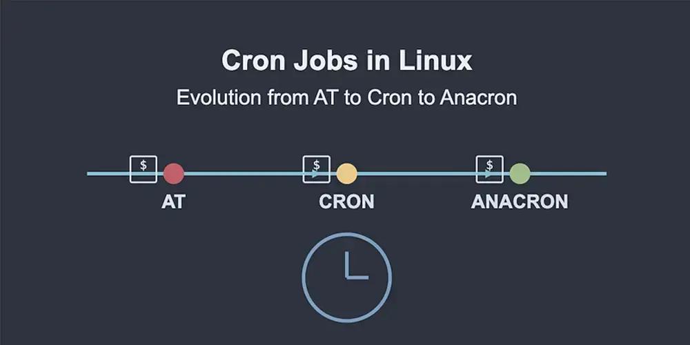 Agendamento de tarefas no Linux