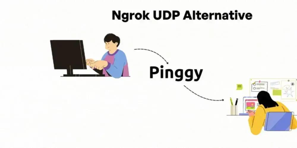 Alternativa ao Ngrok com UDP