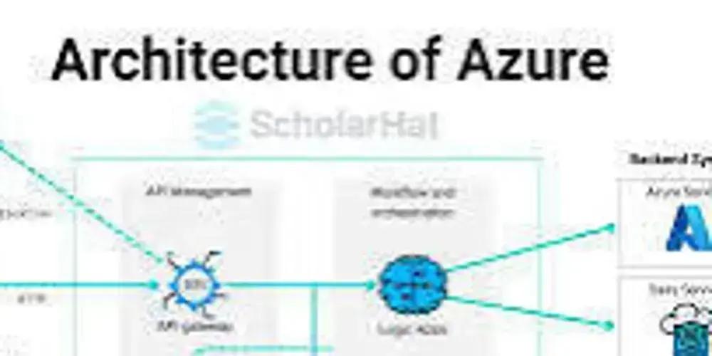 Componentes arquiteturais do Azure