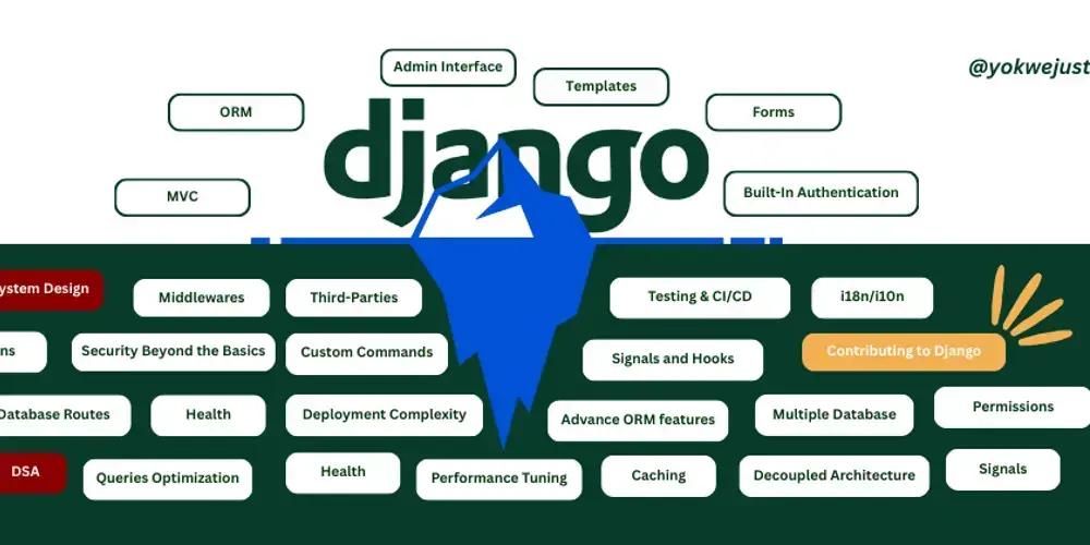 Framework Django