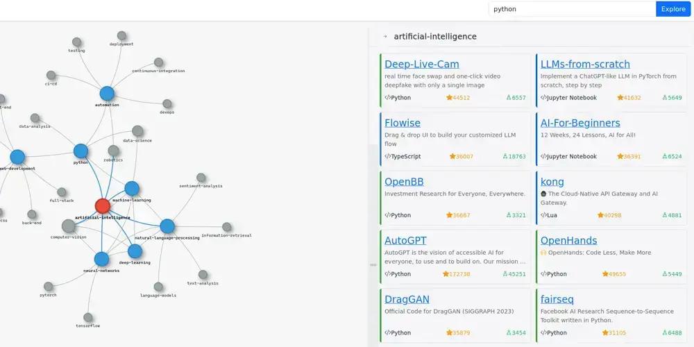 GitHub Topic Explorer