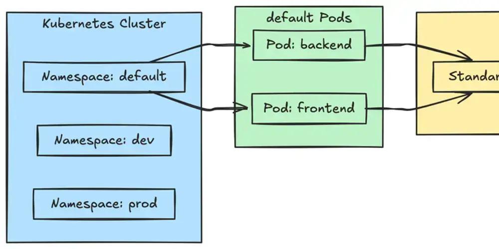 NetworkPolicy do Kubernetes