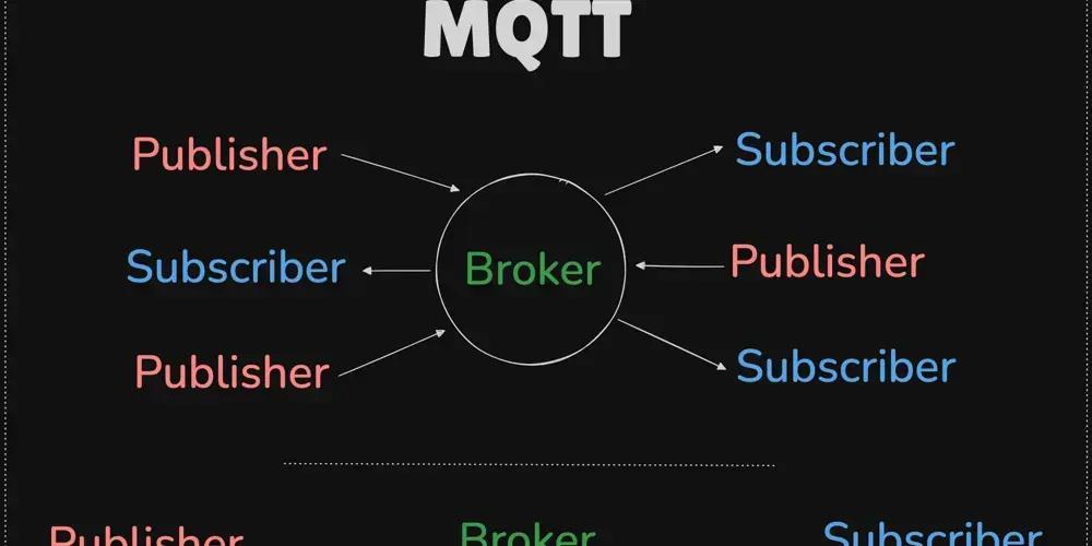 Notificação de LED com MQTT