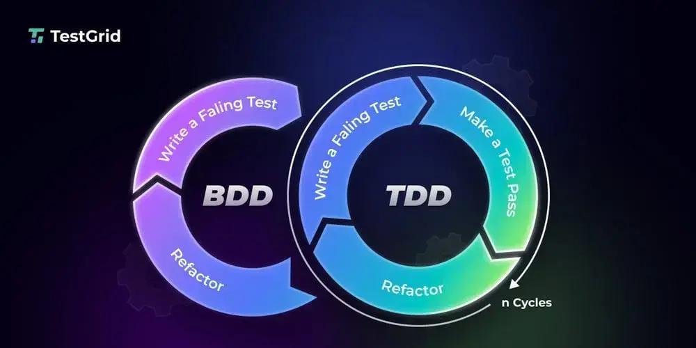 TDD vs BDD